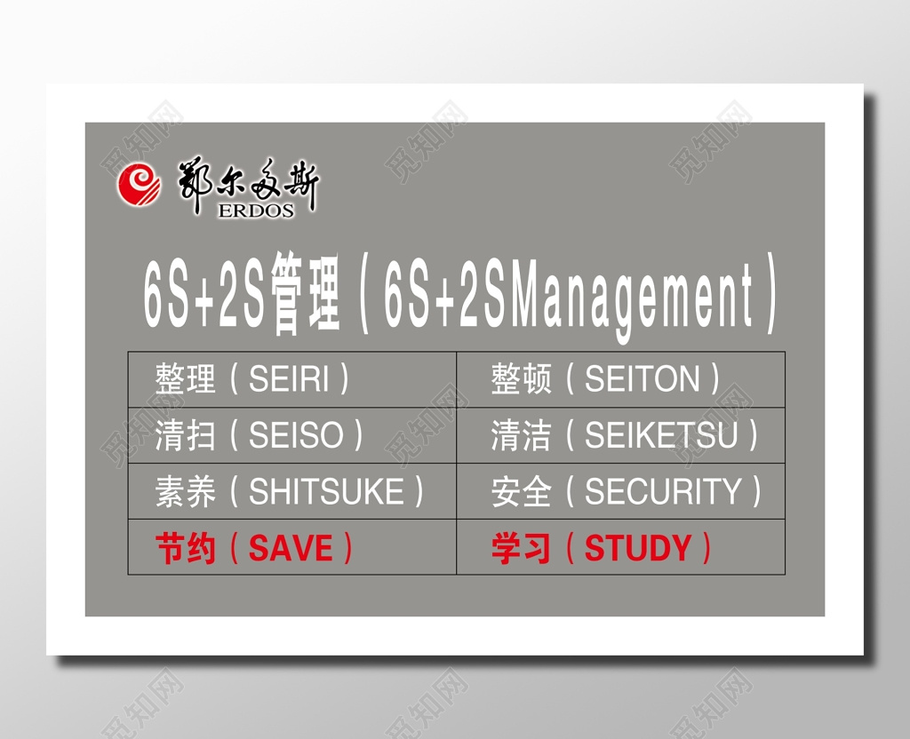 管理6S2S管理宣传说明高级简明灰白红整理整顿节约学习展板