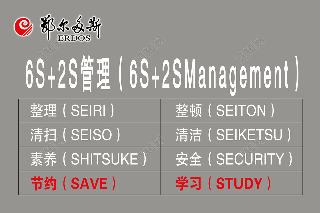 管理6S2S管理宣传说明高级简明灰白红整理整顿节约学习展板
