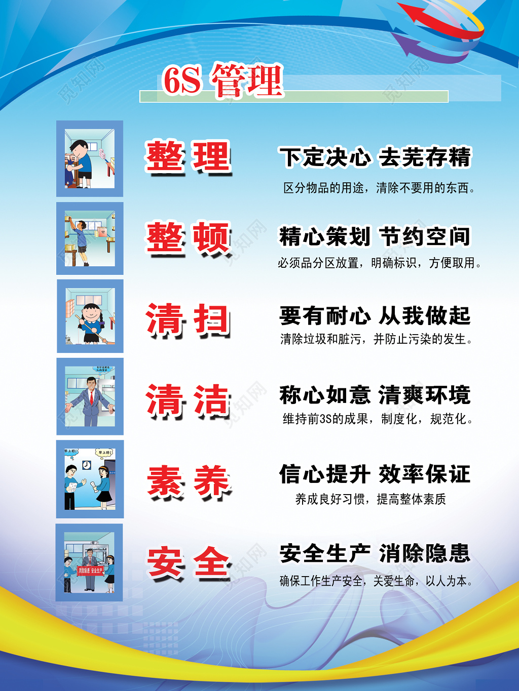 管理企业人员管理简明漫画蓝色整理整顿素养安全海报展板设计
