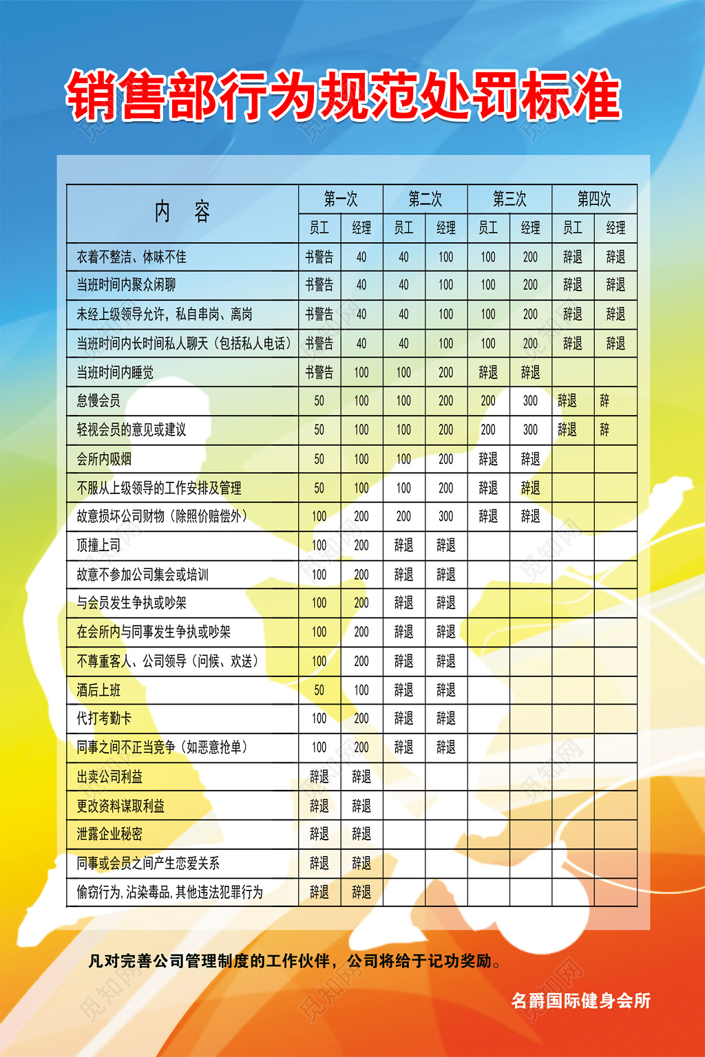 健身会所销售部员工行为规范处罚标准制度牌