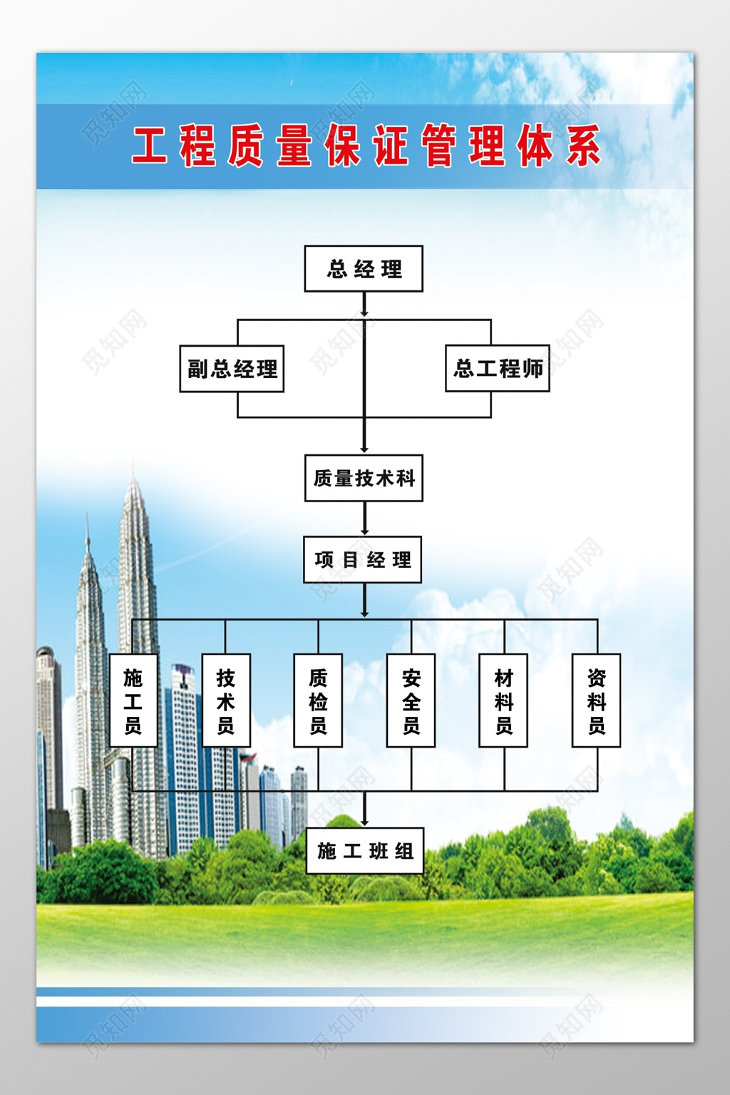 建筑工程质量保证管理体系人员组织图公示栏