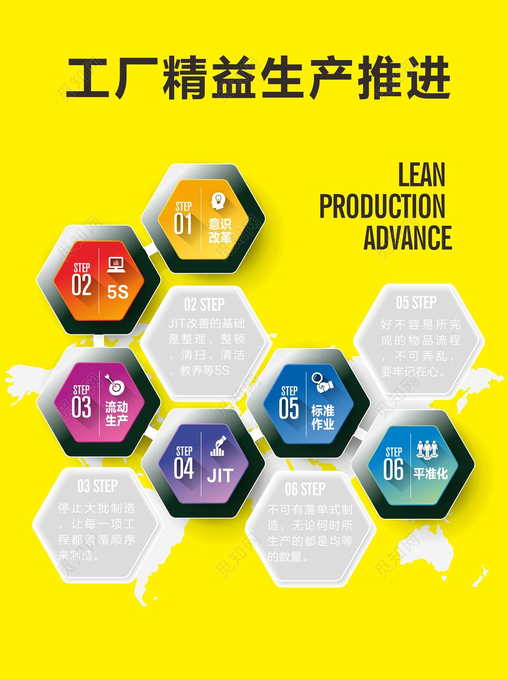 工厂精益生产推进6S管理体系制度