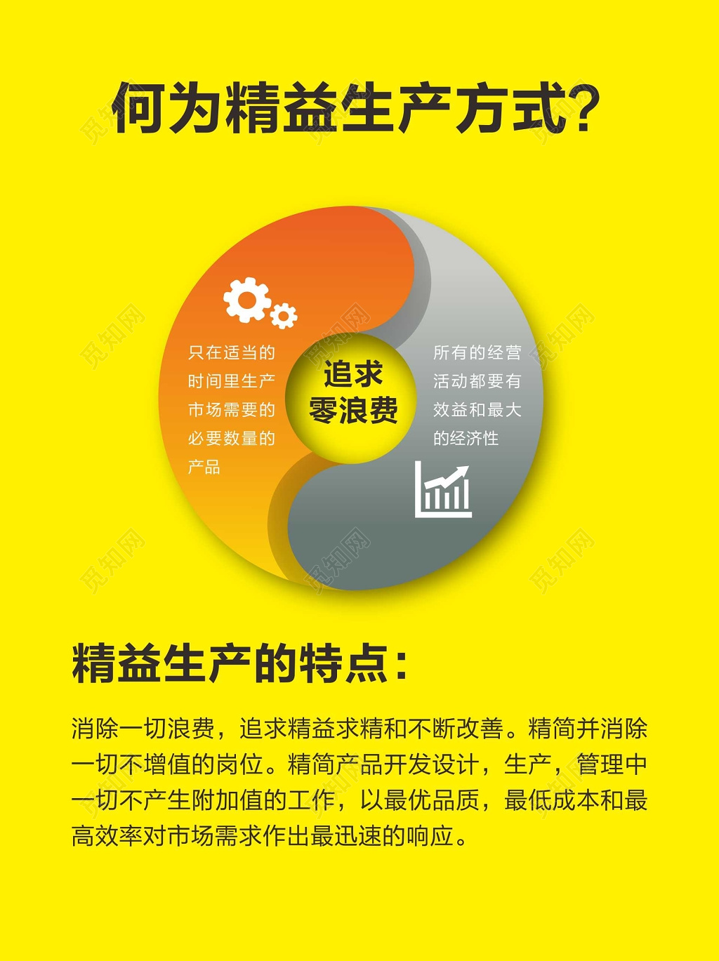 何为精益生产方式6S管理体系制度