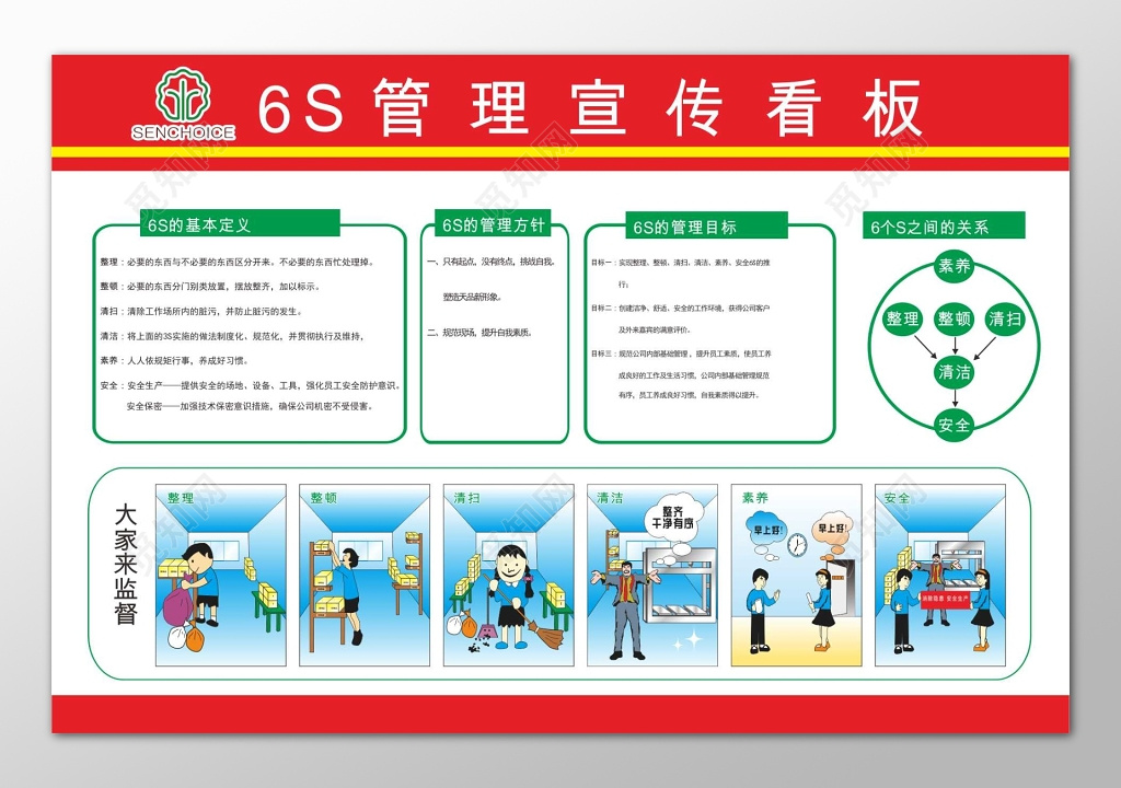 6S6S管理体系制度宣传看板