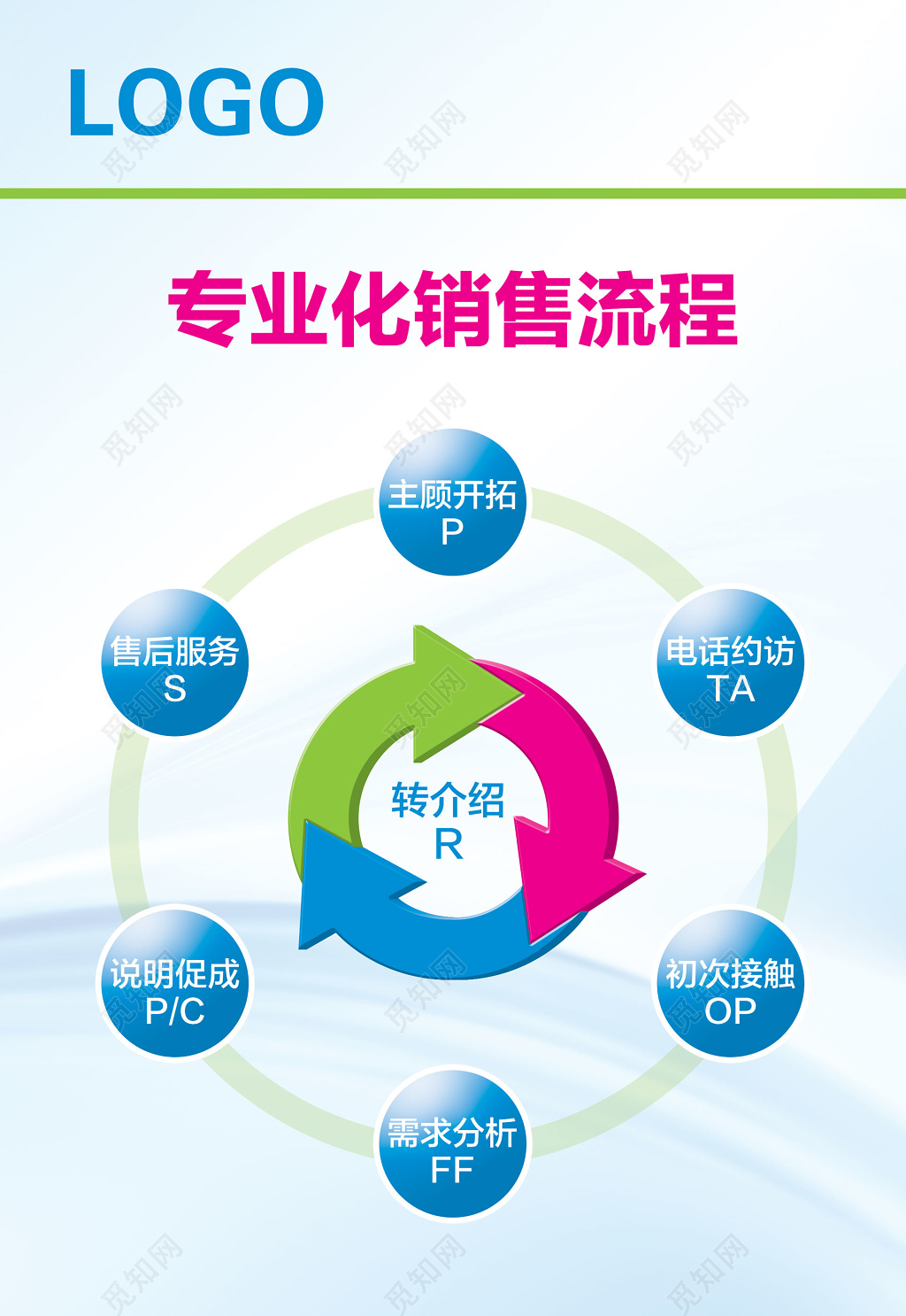专业化销售流程制度牌