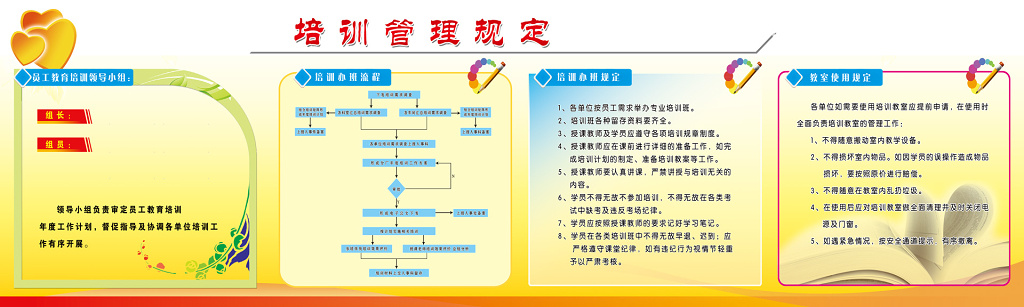 公司企业员工培训办班流程规定制度牌