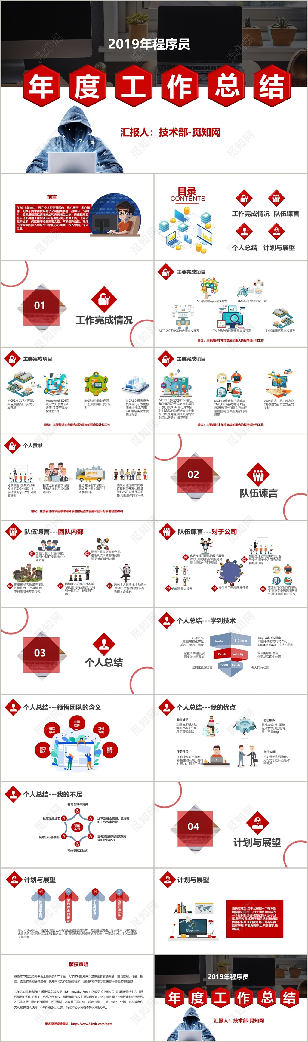 扁平插画风2019程序员述职报告年度工作总结ppt模板