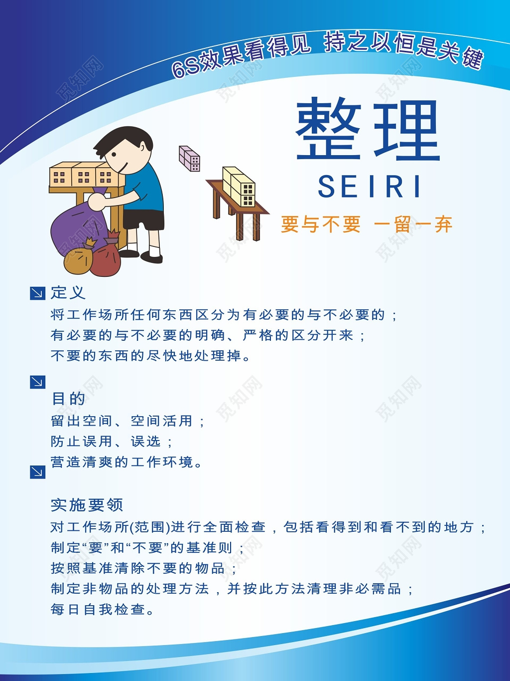  整理6s管理制度文化海报