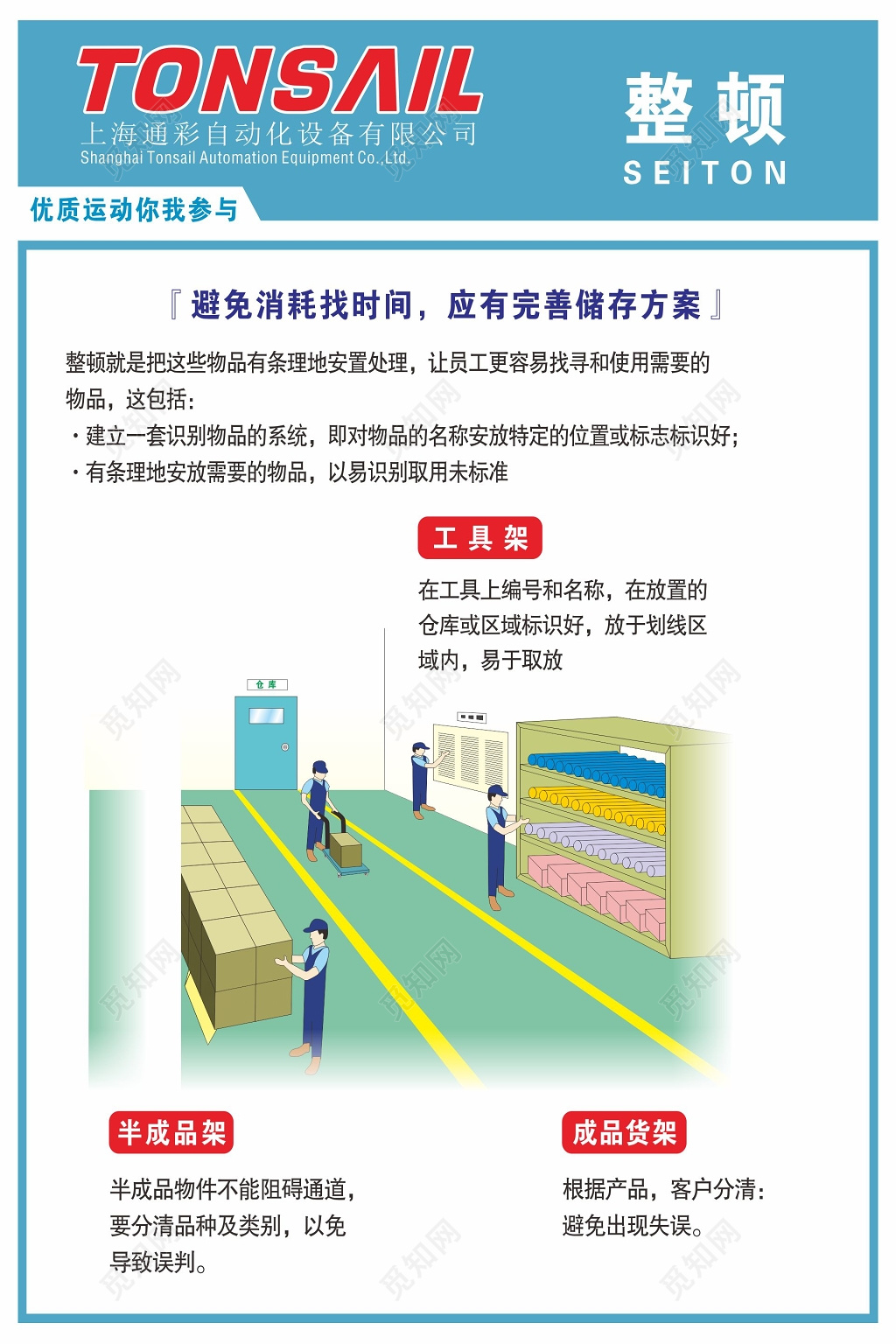 汽车行业整顿6s管理制度文化海报