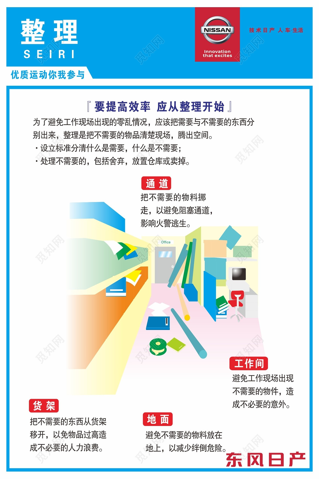 蓝色整理漫画6s管理制度文化海报