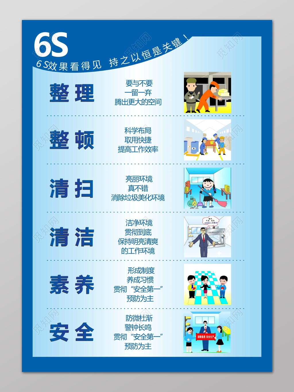 蓝色清洁6s管理制度文化海报