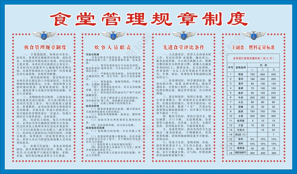 餐厅食堂管理规章制度牌