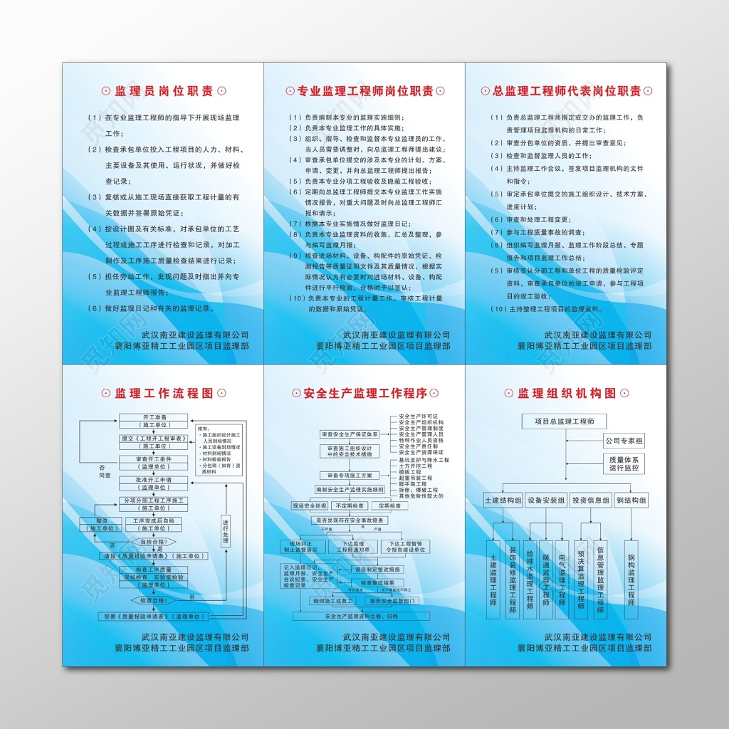 安全生产监理工作程序监理组织机构图建筑公司管理制度牌
