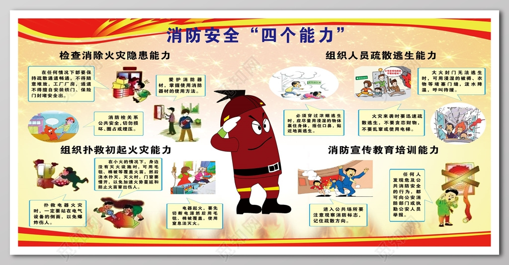 消防四个能力卡通漫画火警119消防安全安全意识宣传栏