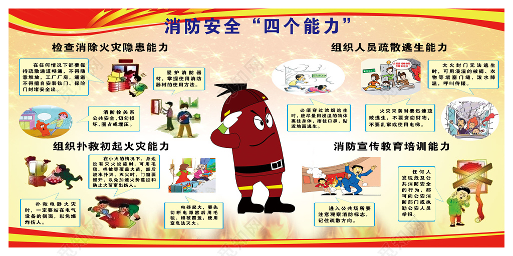 消防四个能力卡通漫画火警119消防安全安全意识宣传栏