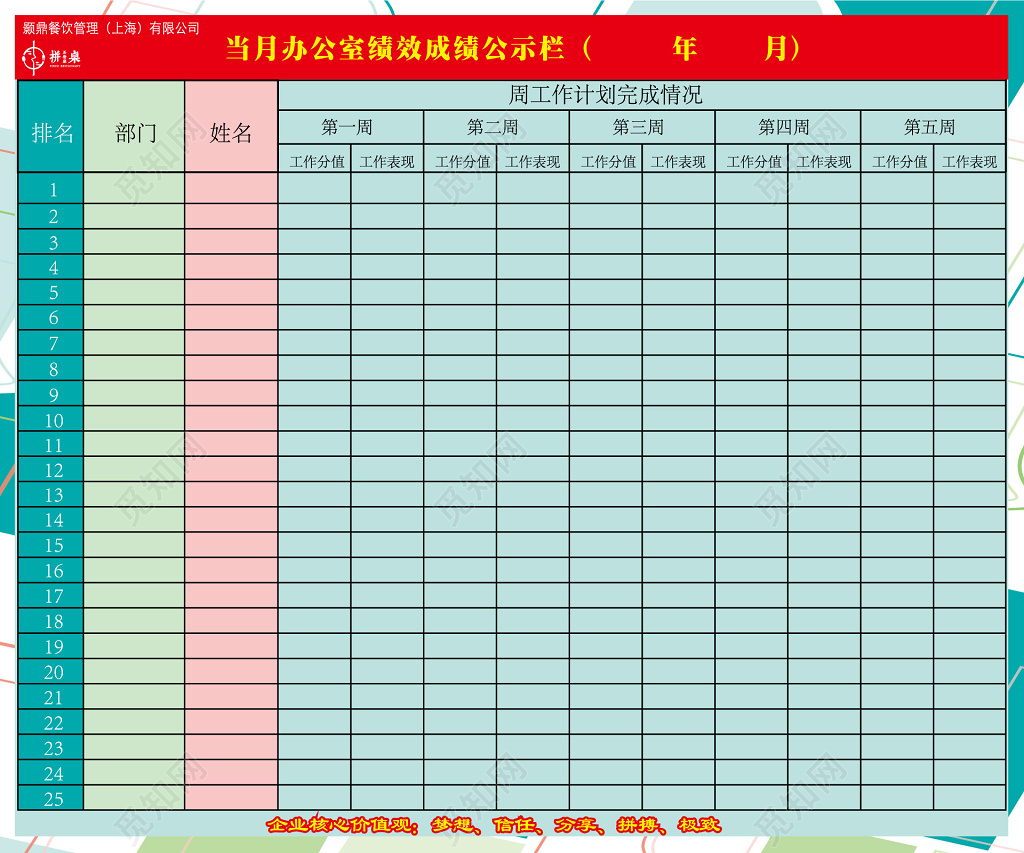 公司绩效考核工作表现评分模板