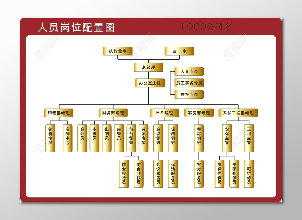 公司人员岗位配置图相关管理制度牌