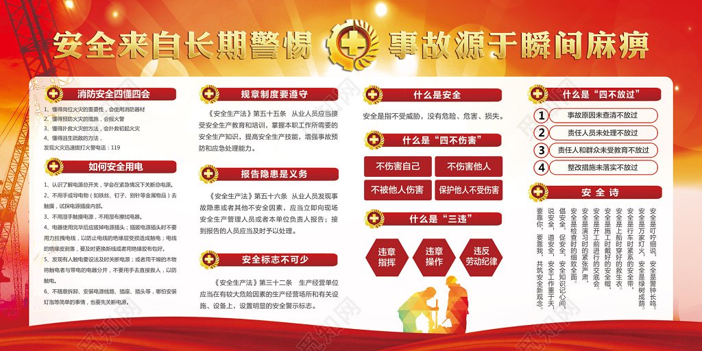 安全来自长期警惕事故源于瞬间麻痹119消防安全安全意识宣传栏