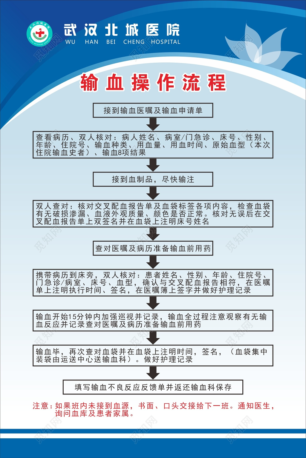 简约医院诊所输血科操作流程管理制度海报