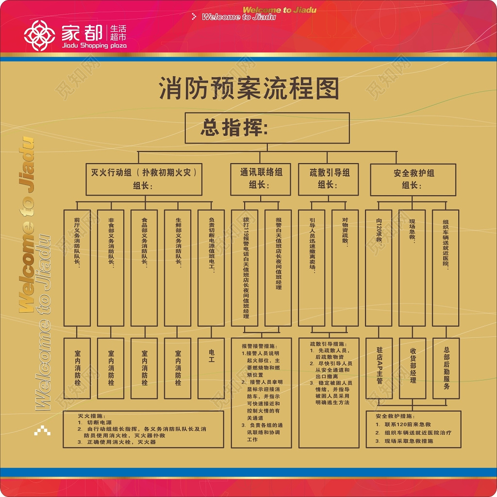 商场超市消防预案流程图海报