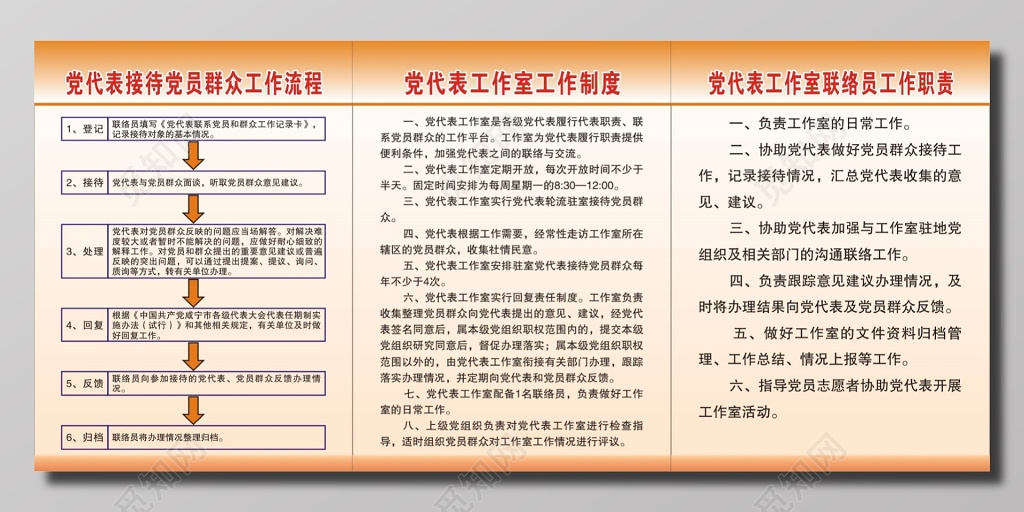 党代表接待党员群众工作流程及工作室工作等制度牌