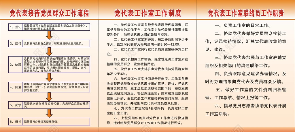 党代表接待党员群众工作流程及工作室工作等制度牌