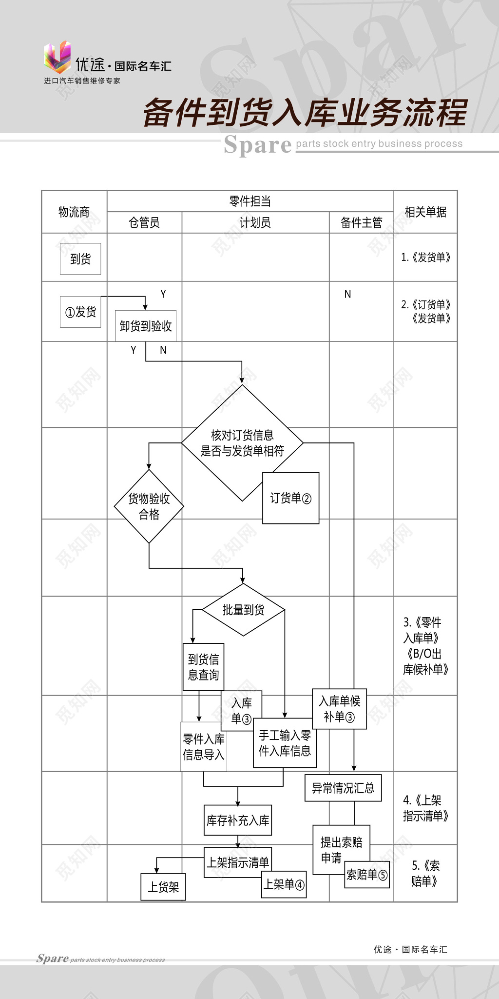 汽车4S店制度牌