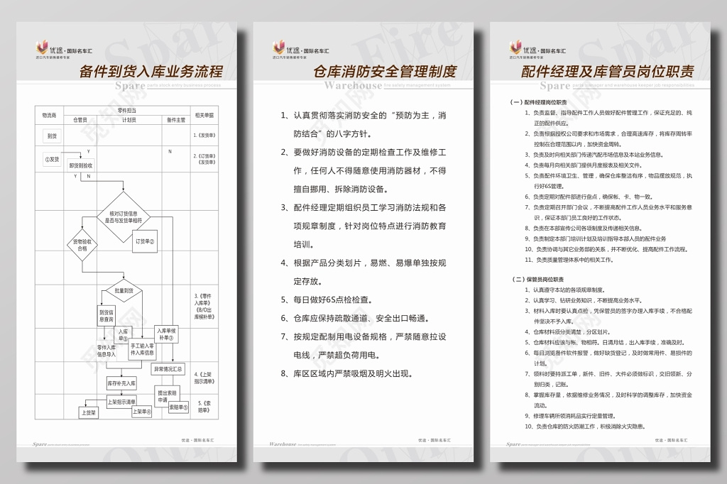 汽车4S店制度牌