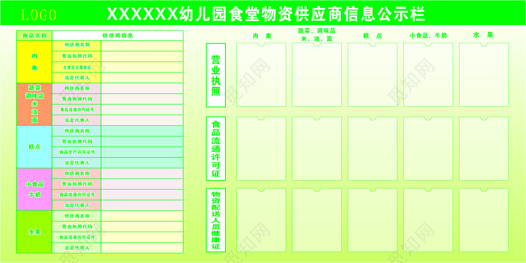 幼儿园食堂物资供应商信息公示栏