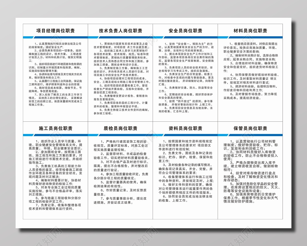 工地岗位职责制度牌