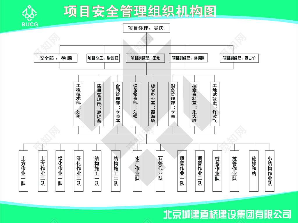 项目安全管理制度牌