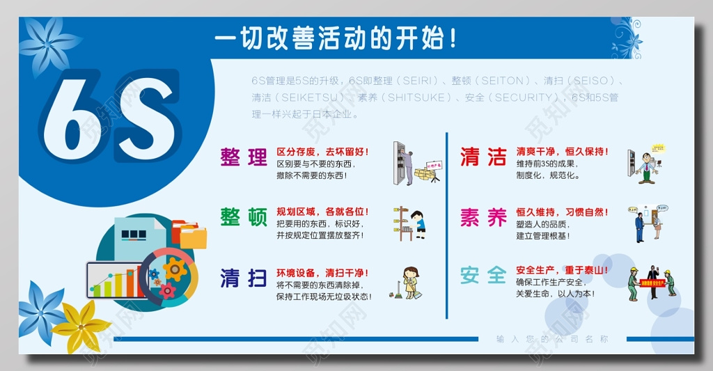 6S管理制度宣传展板