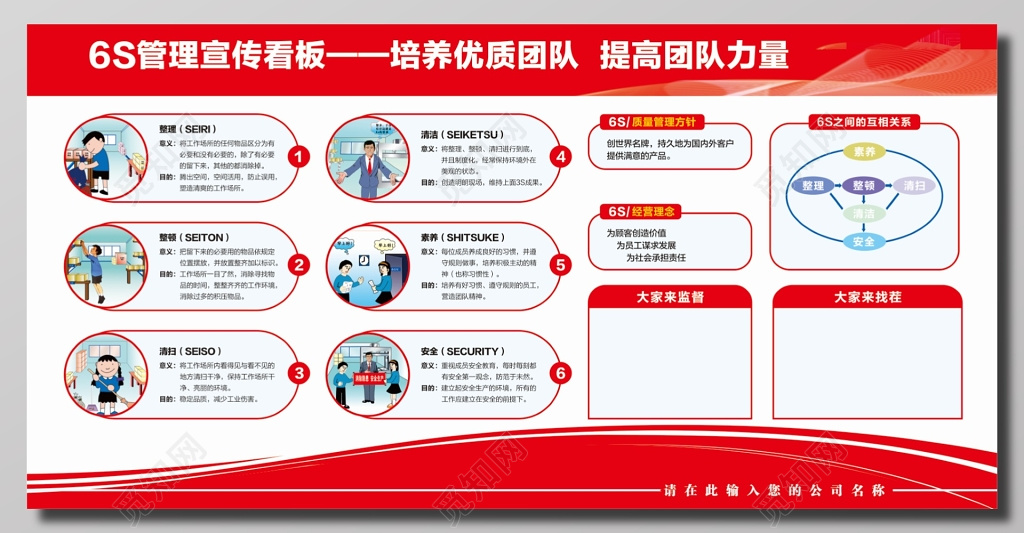 6S管理宣传看板展板