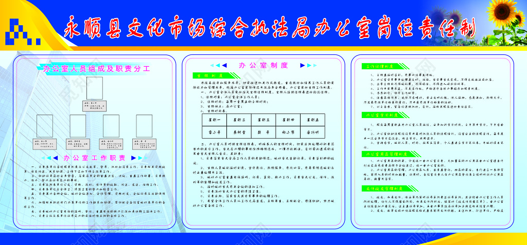 执法局办公室岗位责任制度展板