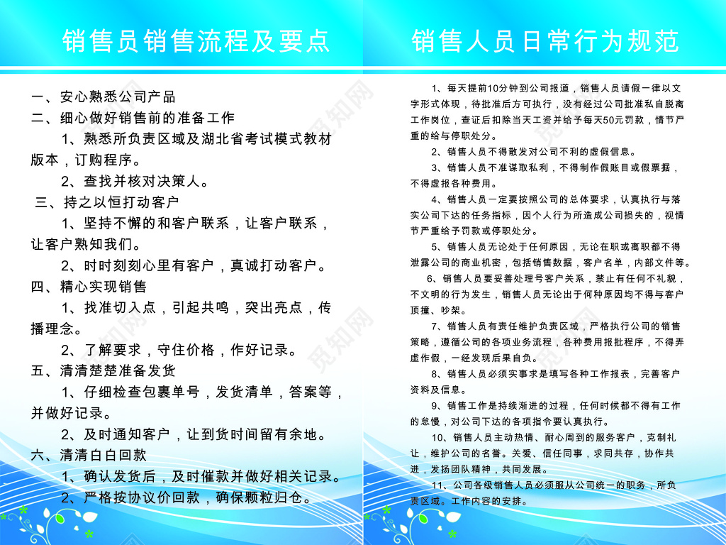 销售员销售流程日常行为规范展板