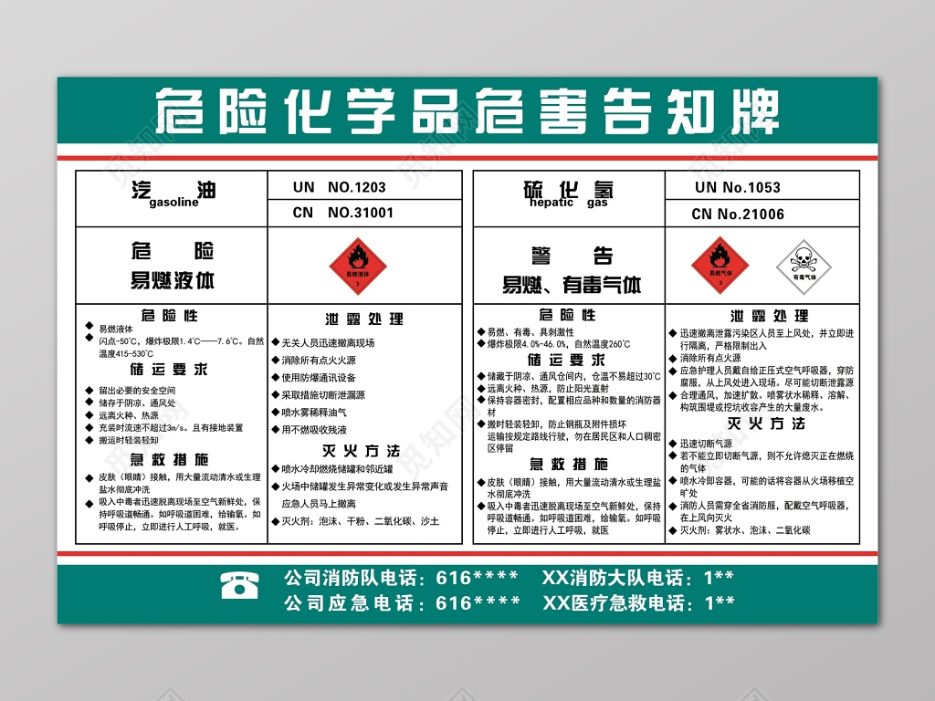 安全生产
安全生产
绿白安全生产危险化学品危害告示牌