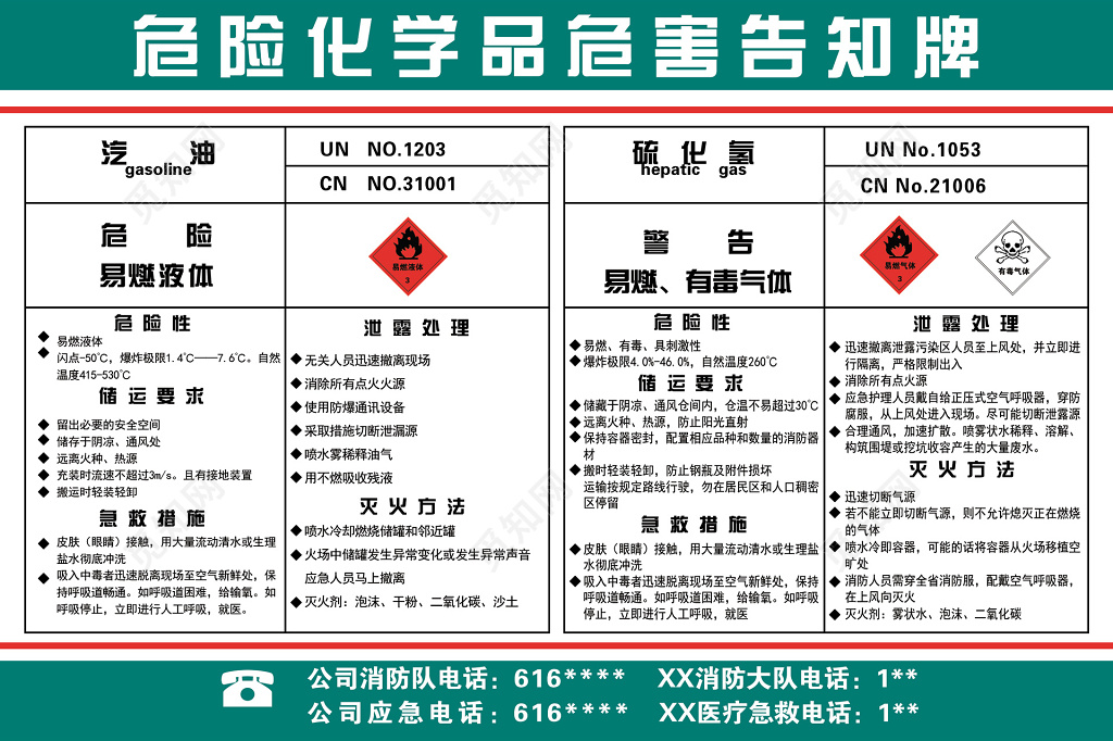 安全生产
安全生产
绿白安全生产危险化学品危害告示牌
