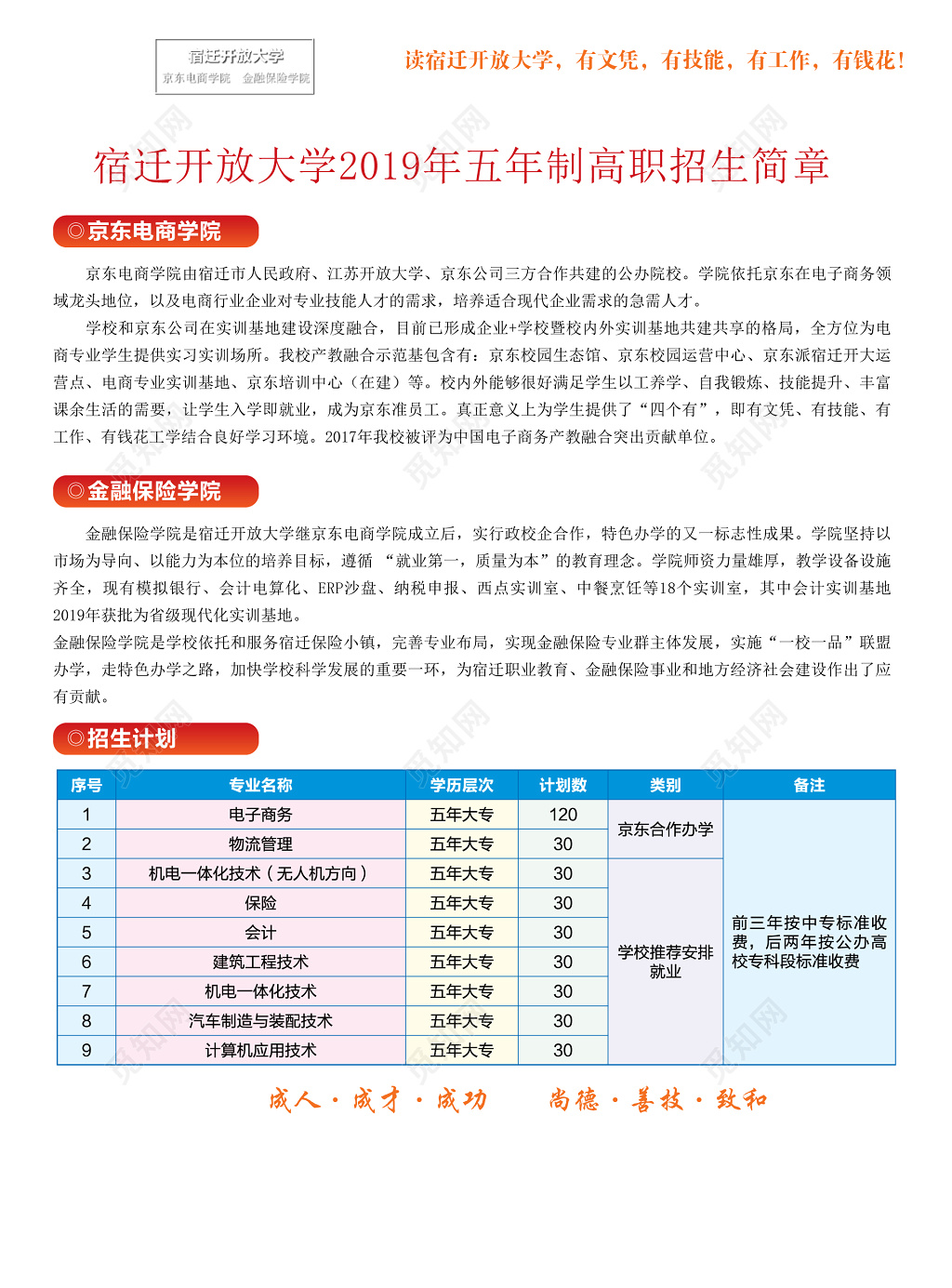 五年制高职招生简章高校招生大学招生海报