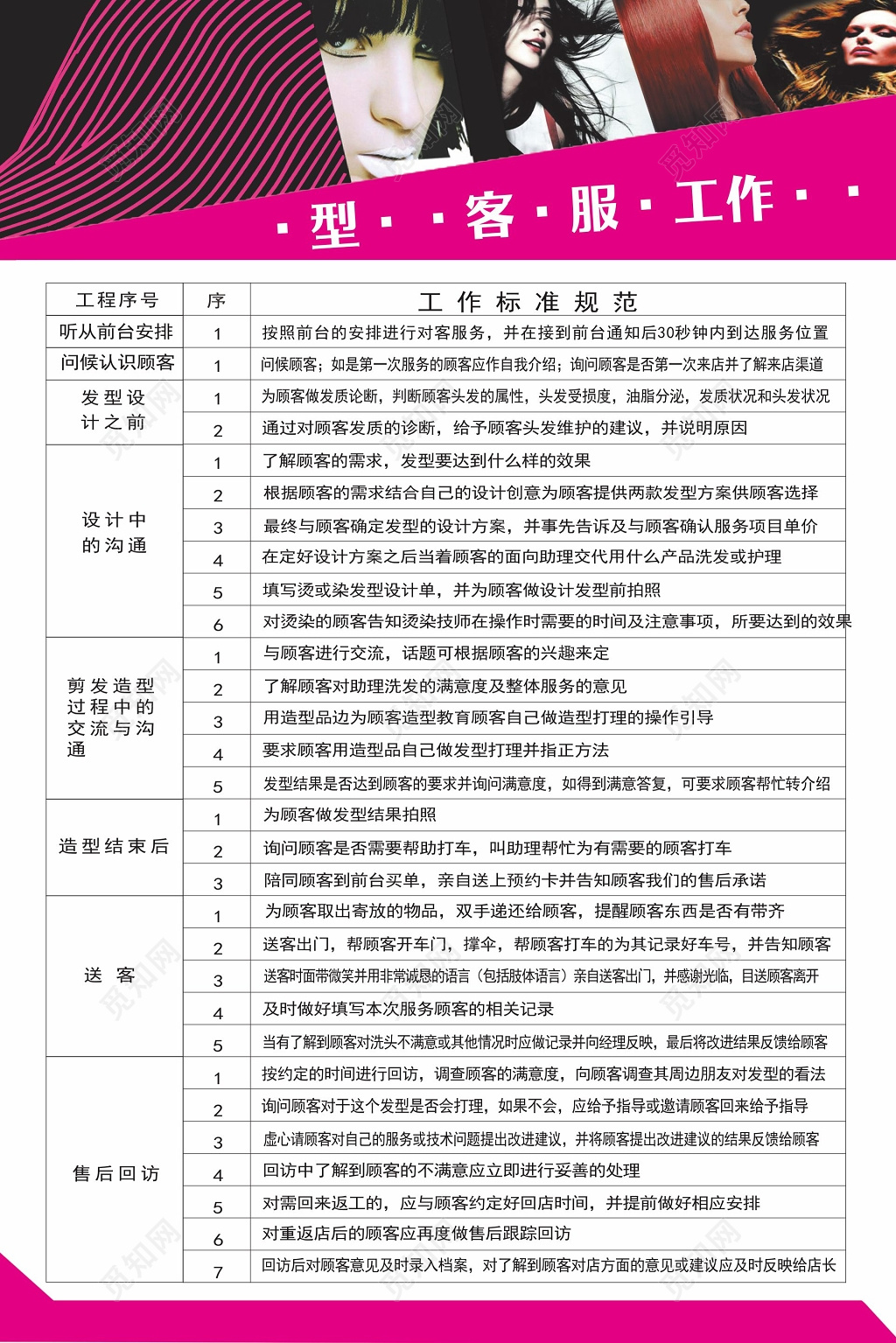 理发店工作标准规范员工管理制度牌