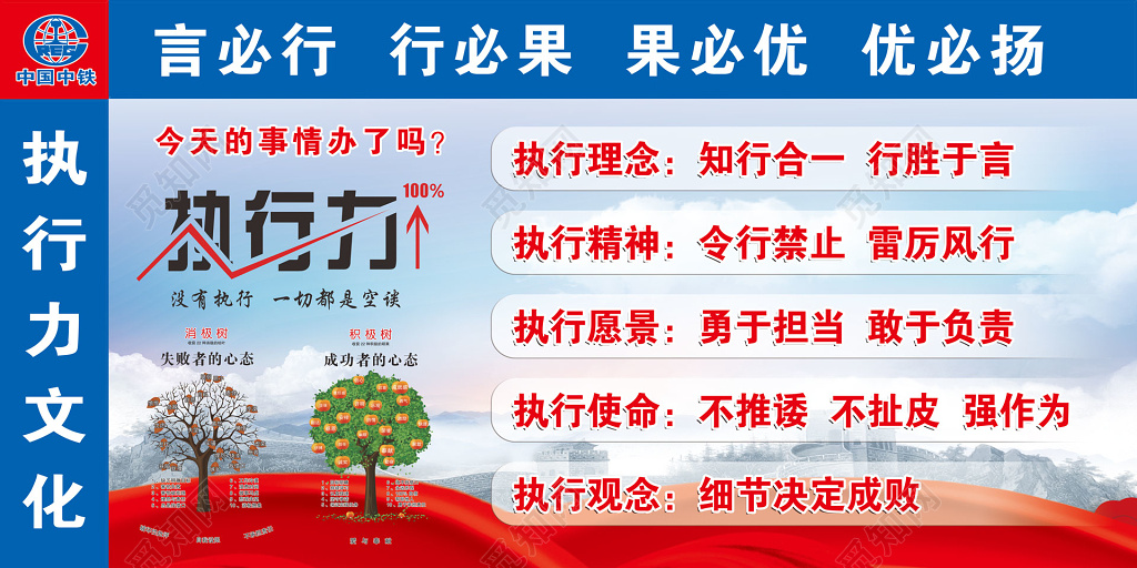 执行力文化宣传展板海报设计
