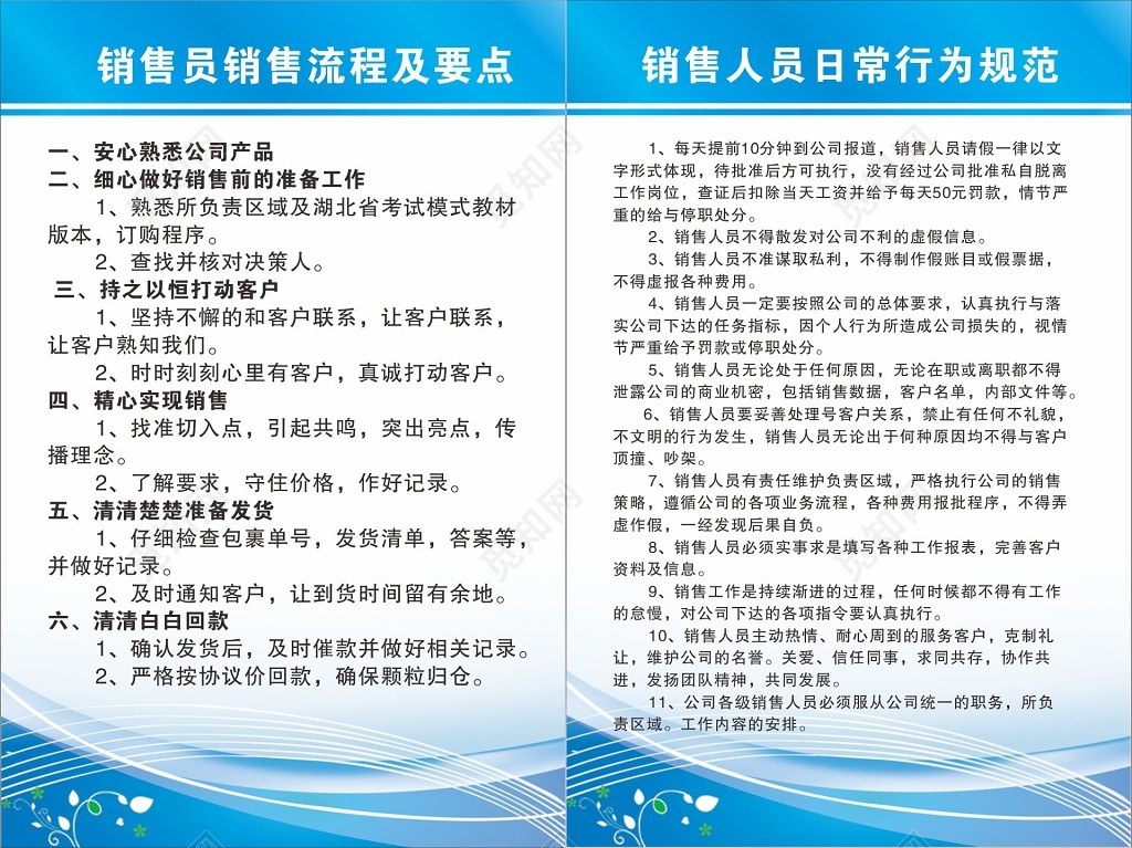 销售员销售流程及要点销售人员日常行为规范销售人员规章制度牌
