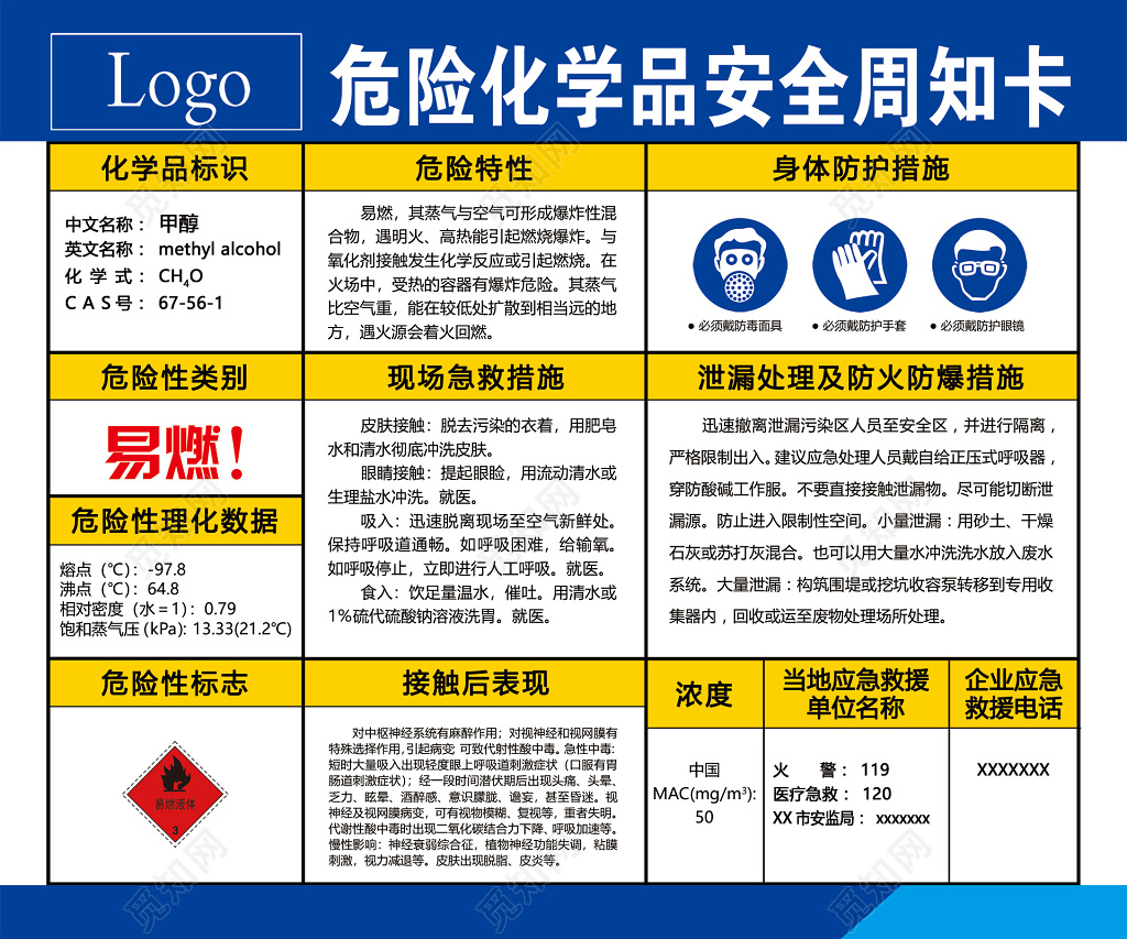 安全生产危险化学品安全周知卡防护措施安全常识海报设计