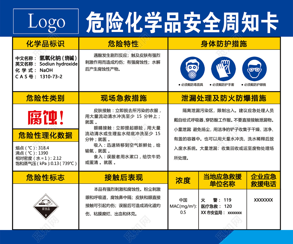 安全生产危险化学品安全周知卡防护措施安全常识海报设计