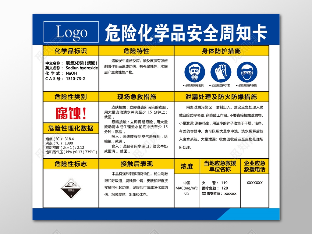 安全生产危险化学品安全周知卡防护措施安全常识海报设计