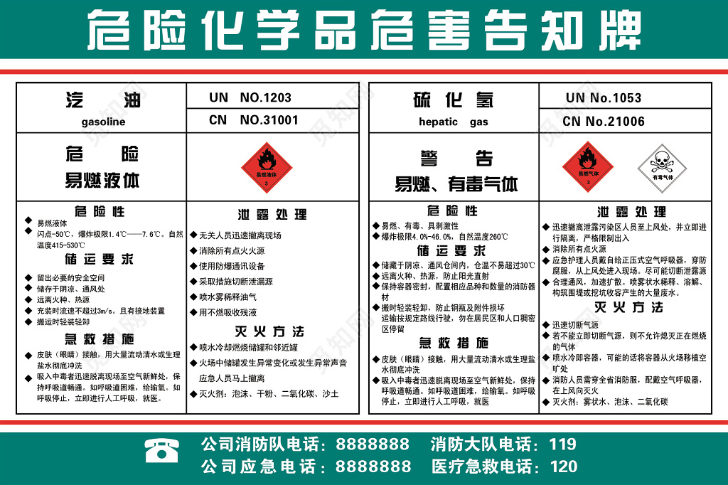 危险化学品危害告知牌易燃有毒安全教育宣传海报展板设计