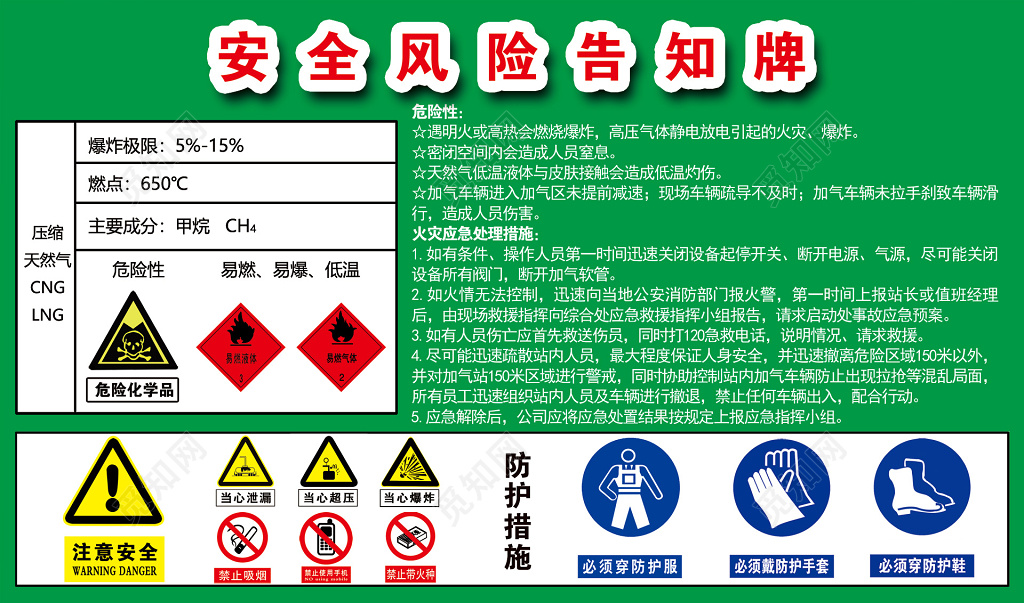 危险化学品安全风险告知牌易燃易爆安全知识宣传展板