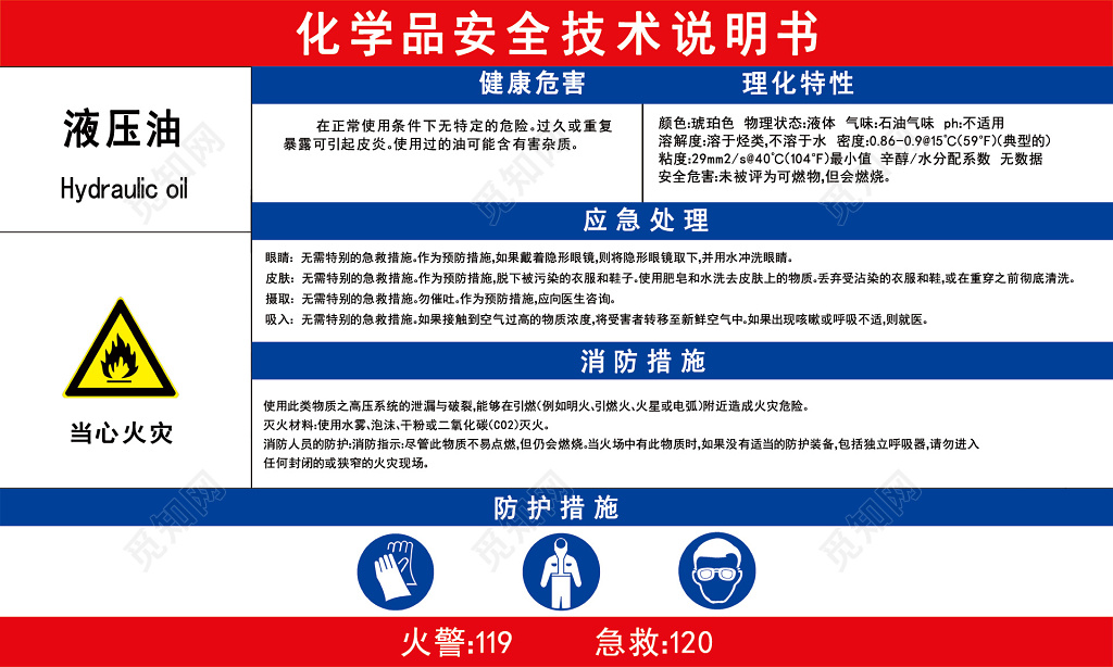 危险化学品安全技术说明书易燃品消防安全教育宣传展板设计