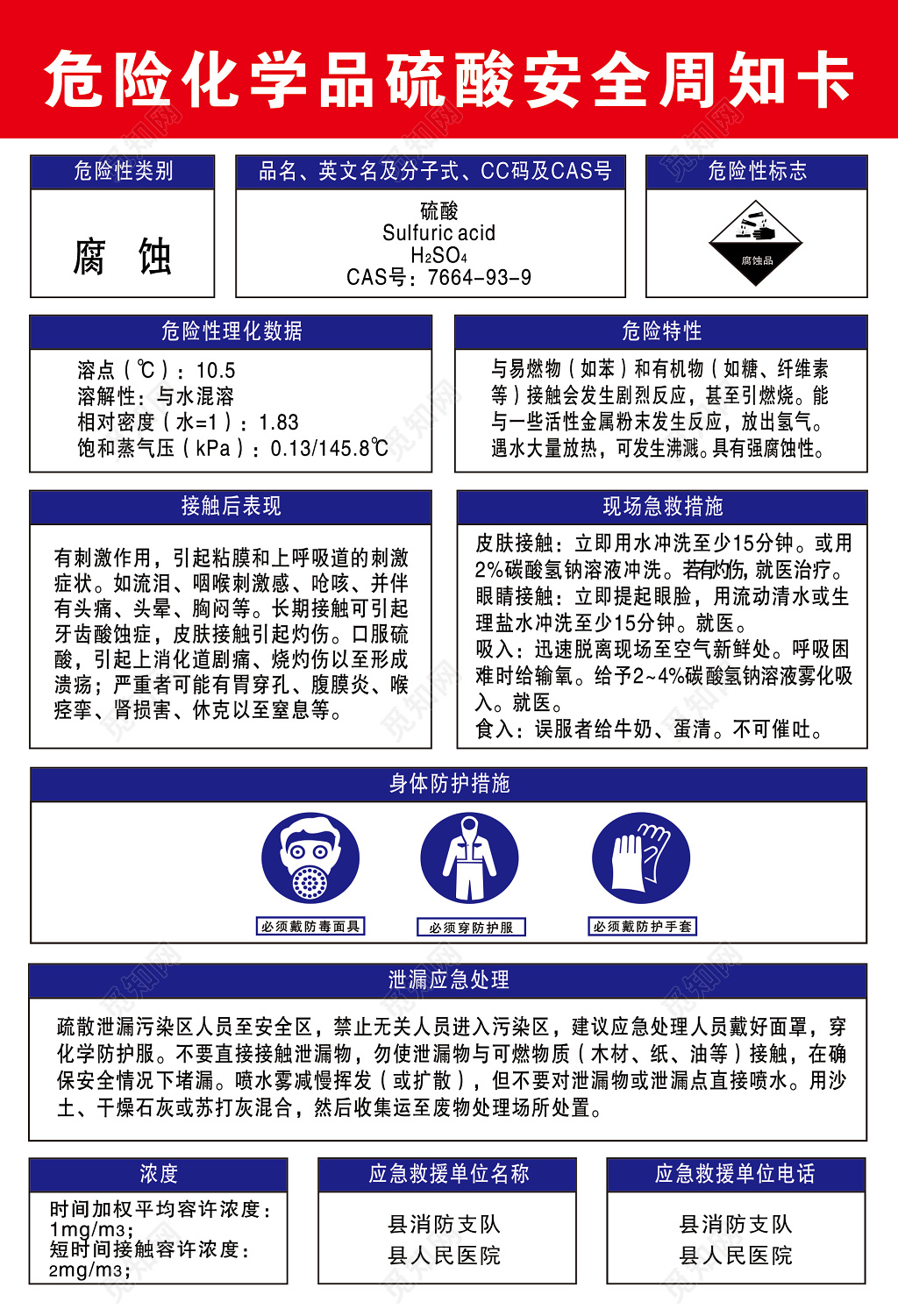 危险化学品安全周知卡硫酸硫磺腐蚀安全教育展板设计