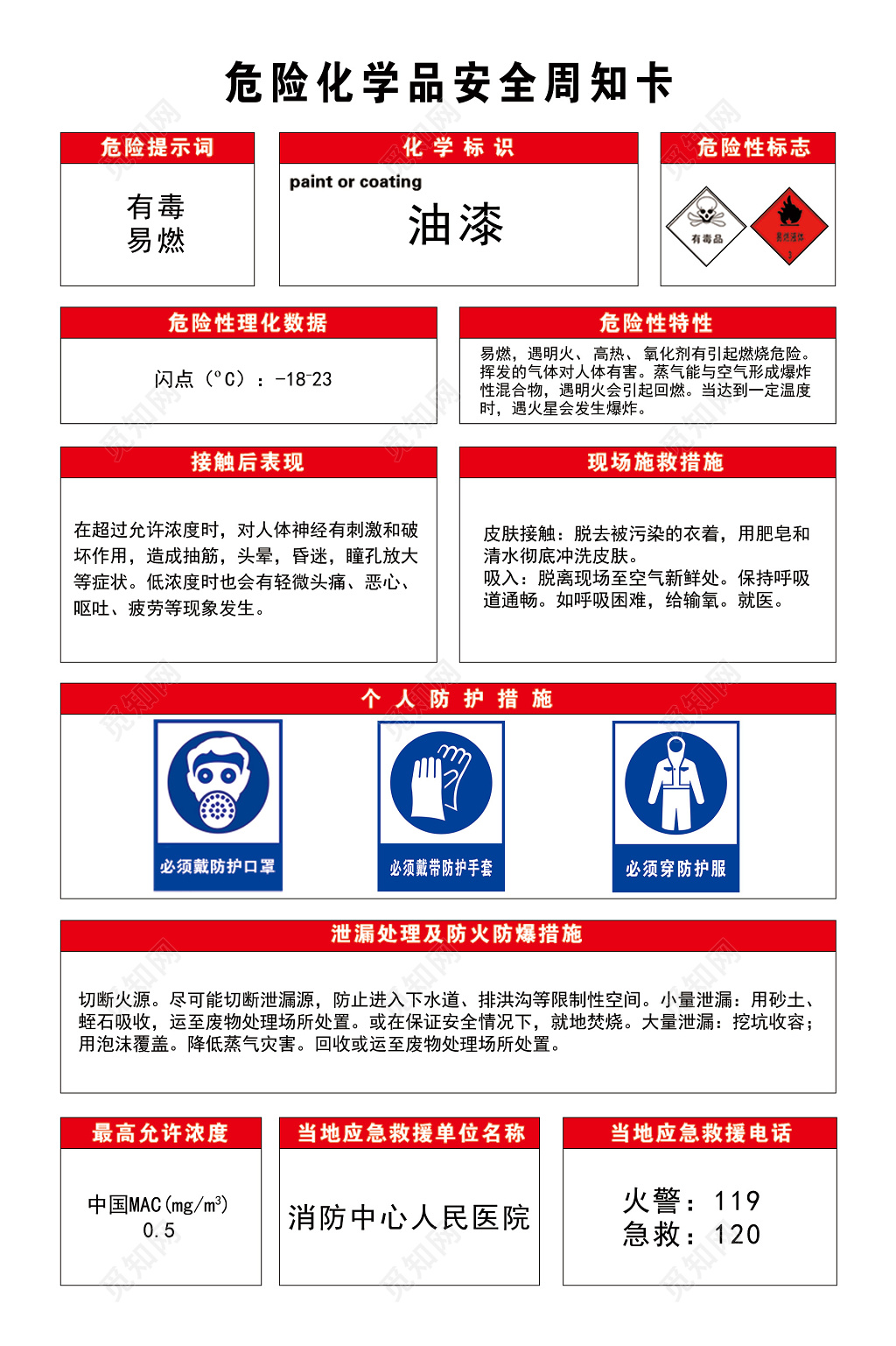 危险化学品安全周知卡油漆有毒易燃安全宣传展板设计