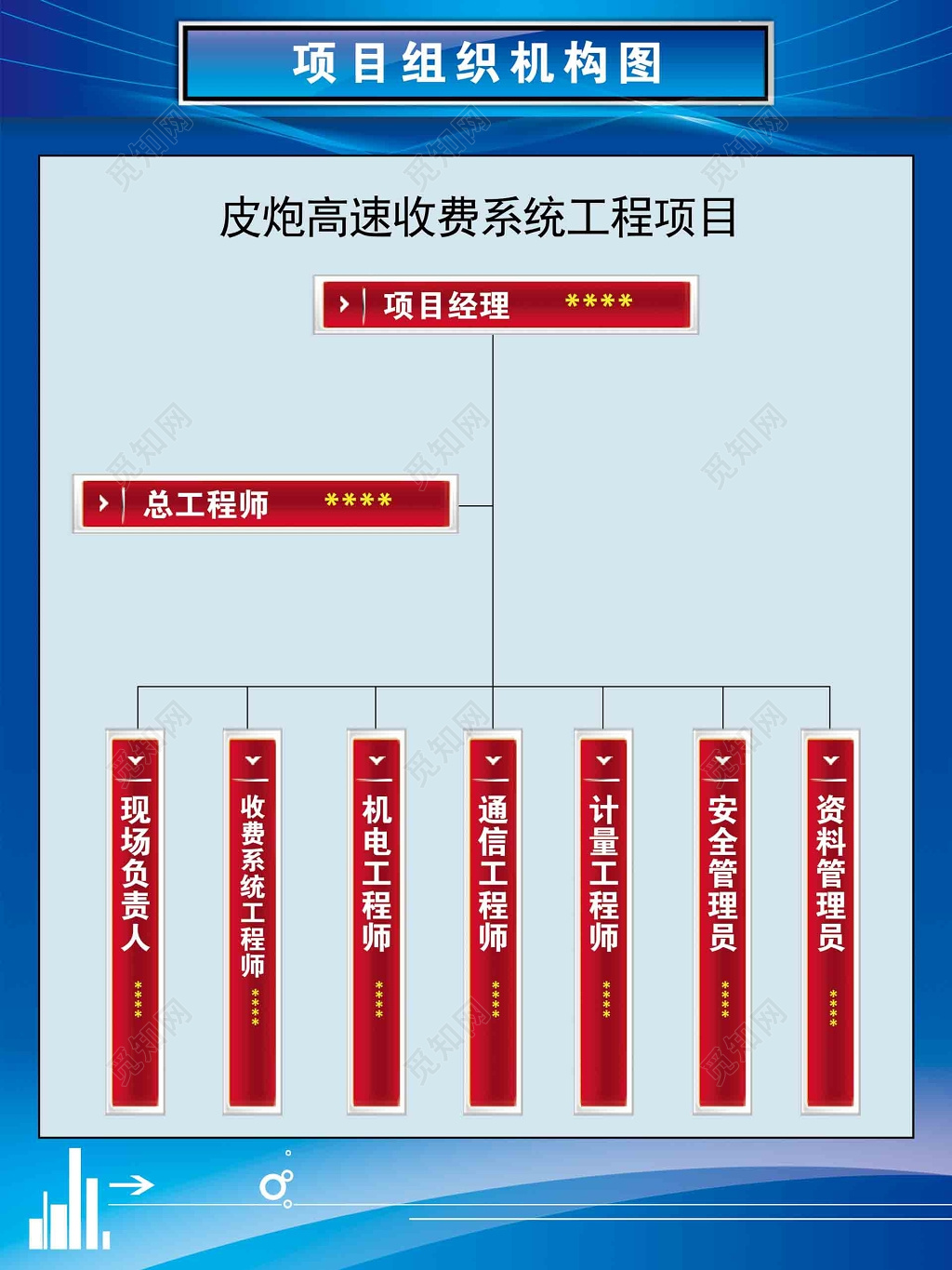 高速工程质量管理制度牌